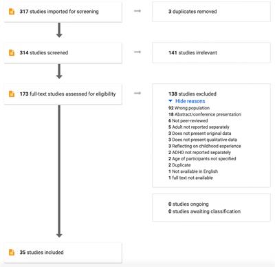 The lived experiences of adults with attention-deficit/hyperactivity disorder: A rapid review of qualitative evidence